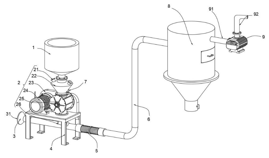 I-Yinchi yaklonyeliswa ngelungelo lobunikazi le-negative pressure pneumatic conveying feeder rotary