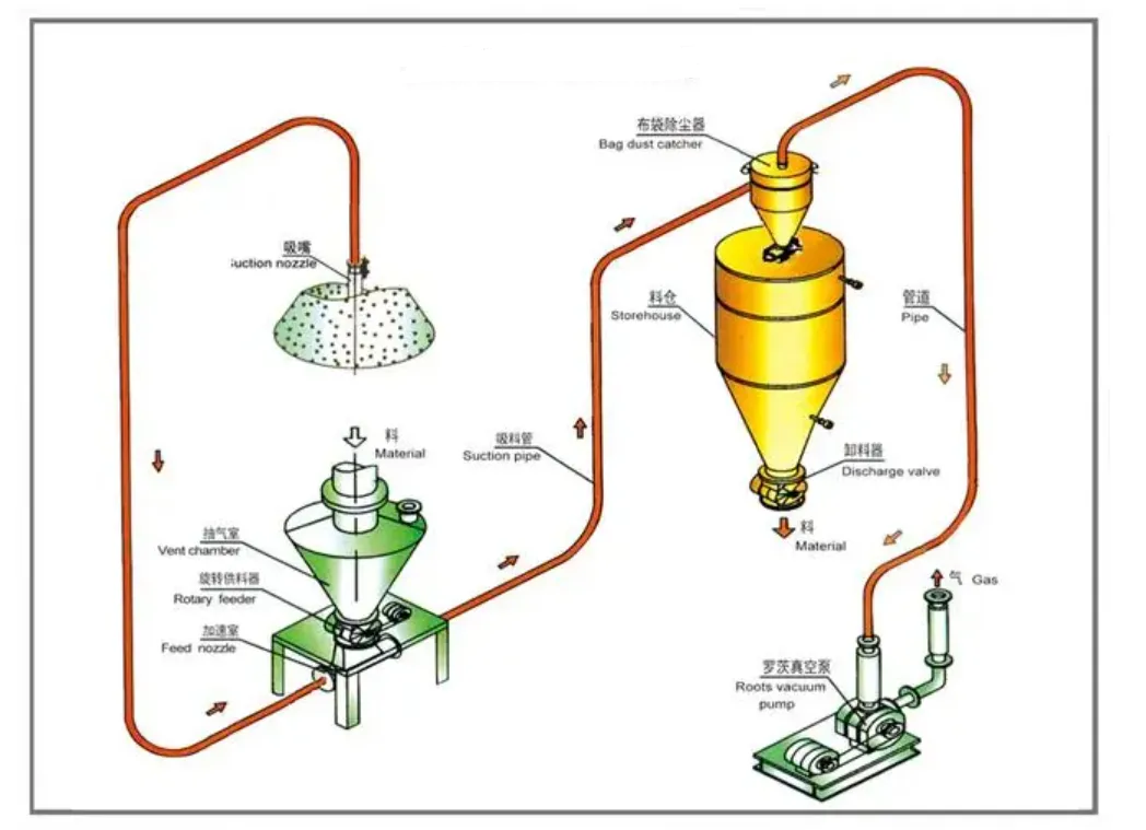 I-Ultimate pneumatic edlulisela ikhambi: ukuhlola izakhi nezinzuzo zezingcindezi zengcindezi ezingezinhle zengcindezelo