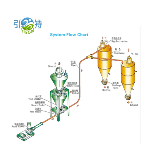 I-High-Capacity Pneumatic Conveying Systems for Cement and Building Materials